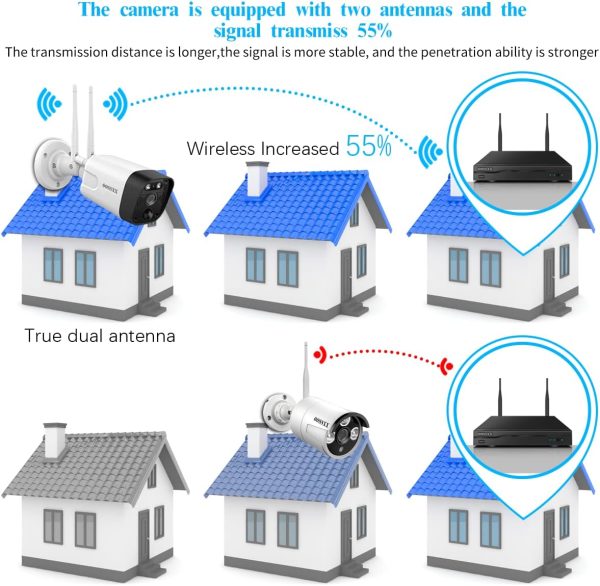 2-Way Audio & PIR Detection Dual Antennas Outdoor Wireless Security Camera System 5.5MP Wi-Fi Video Surveillance - Image 3